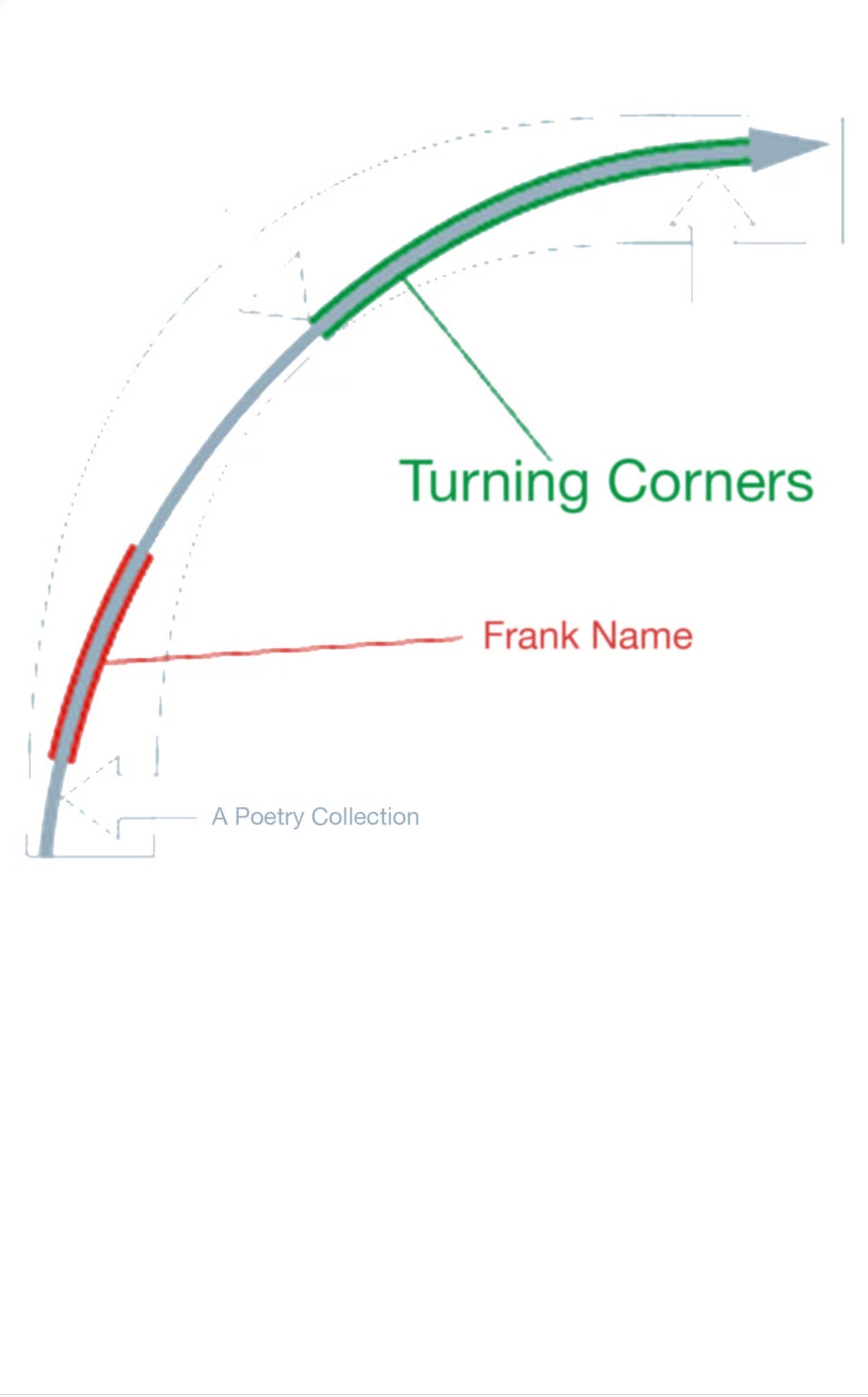 Turning Corners